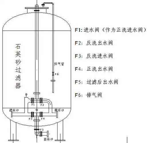 石英砂男女激情麻豆视频器